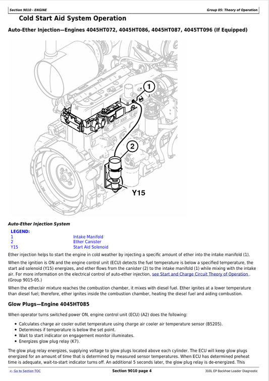JOHN DEERE 310L EP BACKHOE LOADER DIAGNOSTIC OPERATION AND TEST MANUAL TM13289X19