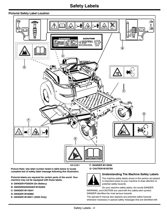 JOHN DEERE Z665, Z225, Z245, Z425, Z445, Z465, Z655, Z645 EZTRAK OPERATOR MANUAL OMM168432