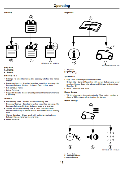 JOHN DEERE MOWIT 500F SERIES II ROBOTIC MOWER OPERATOR MANUAL OMSAU15218