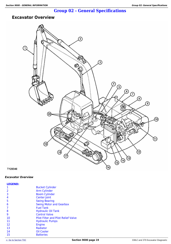 JOHN DEERE 330LC AND 370 EXCAVATOR DIAGNOSTIC OPERATION AND TEST MANUAL TM1669