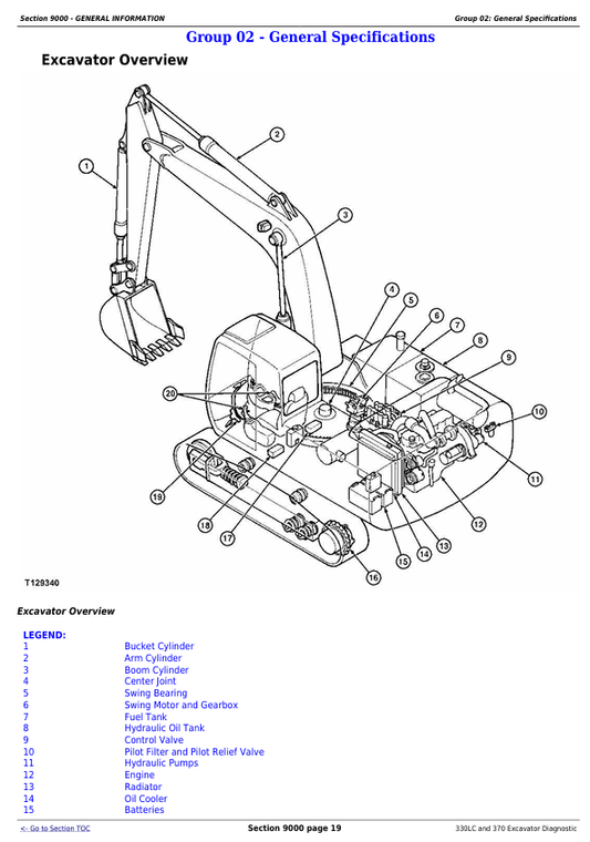 JOHN DEERE 330LC AND 370 EXCAVATOR DIAGNOSTIC OPERATION AND TEST MANUAL TM1669
