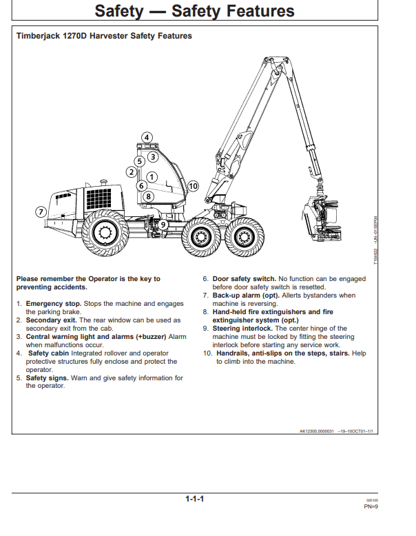 JOHN DEERE 1270D HARVESTER OPERATOR MANUAL OMF066998
