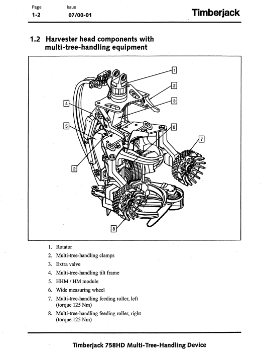JOHN DEERE 758HD MULTI-TREE HANDLING DEVICE OPERATOR MANUAL F060898