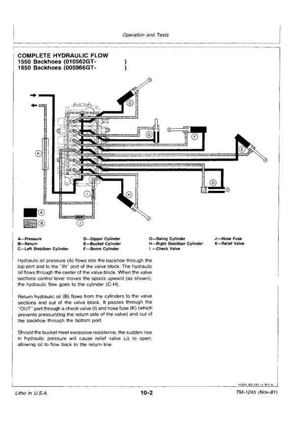JOHN DEERE 1550 AND 1650 BACKHOE TECHNICAL MANUAL TM1245