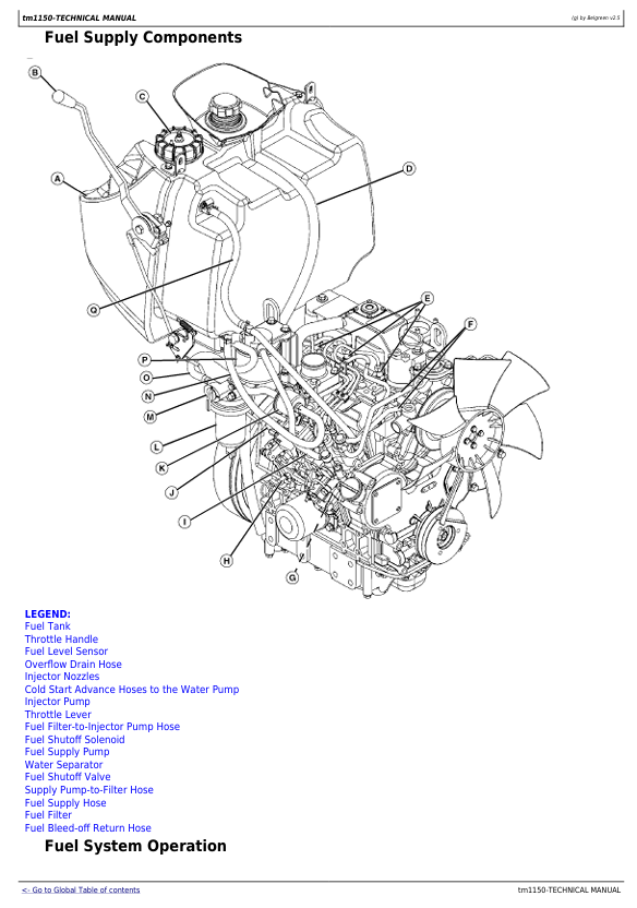 JOHN DEERE 3203 COMPACT UTILITY TRACTOR DIAGNOSTIC AND REPAIR TECHNICAL MANUAL TM1150