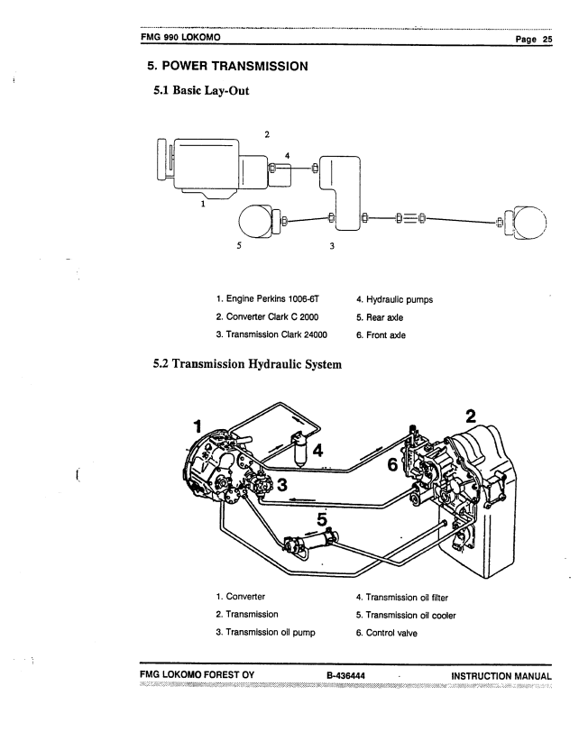 JOHN DEERE TIMBERJACK FMG 990 SINGLE-GRIP HARVESTER OPERATOR MANUAL 9900158