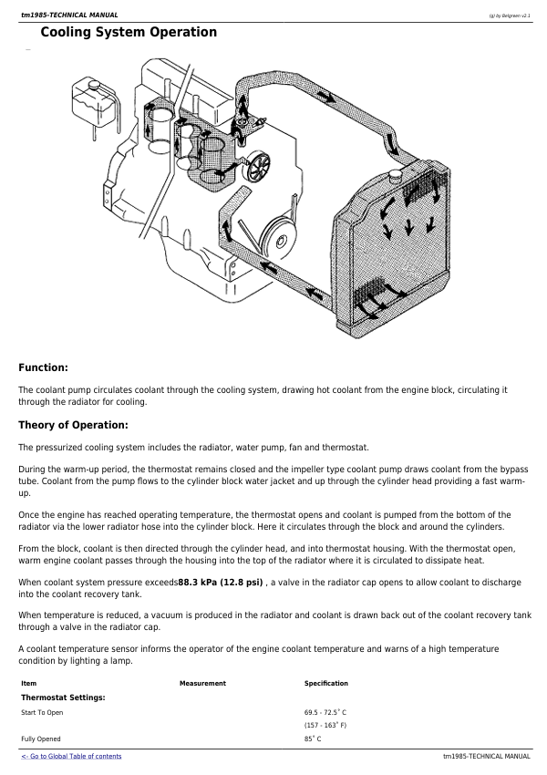 JOHN DEERE 4210, 4310, 4410 COMPACT UTILITY TRACTOR TECHNICAL MANUAL TM1985
