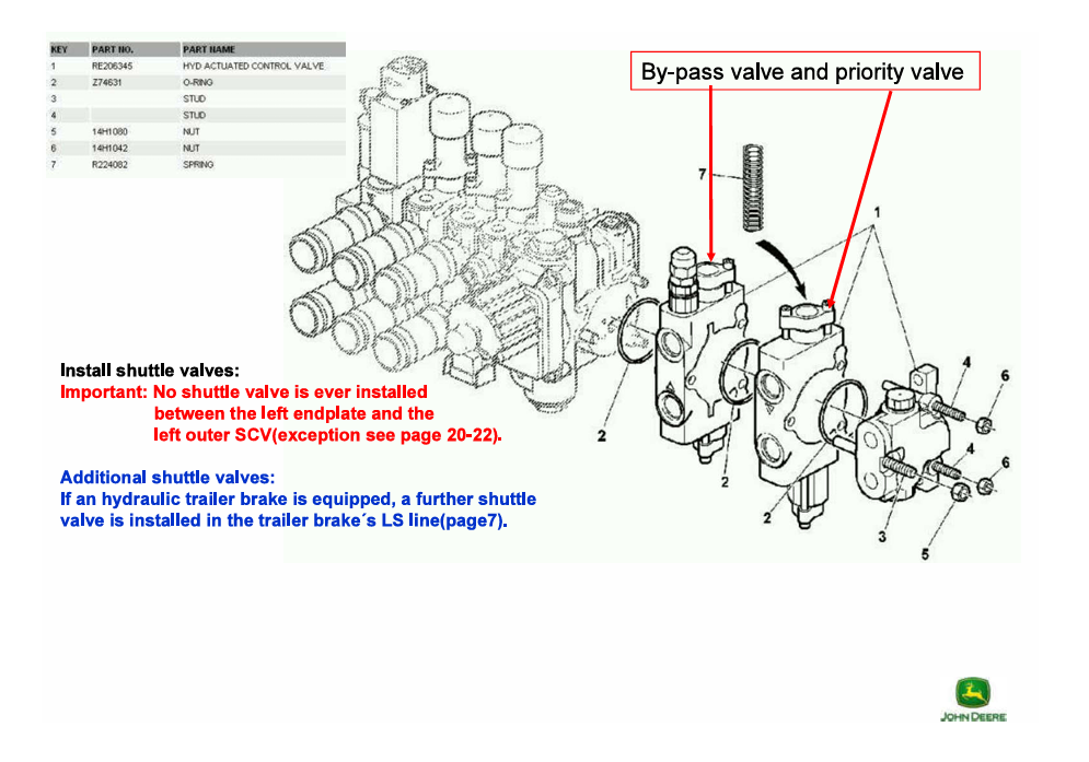 JOHN DEERE 5X20 SERIES HYDRAULIC SYSTEM SHUTTLE VALVES AND SPACER MANUAL