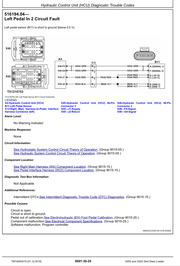 JOHN DEERE 330G, 332G SKID STEER LOADER OPERATION AND TEST TECHNICAL MANUAL TM14065X19