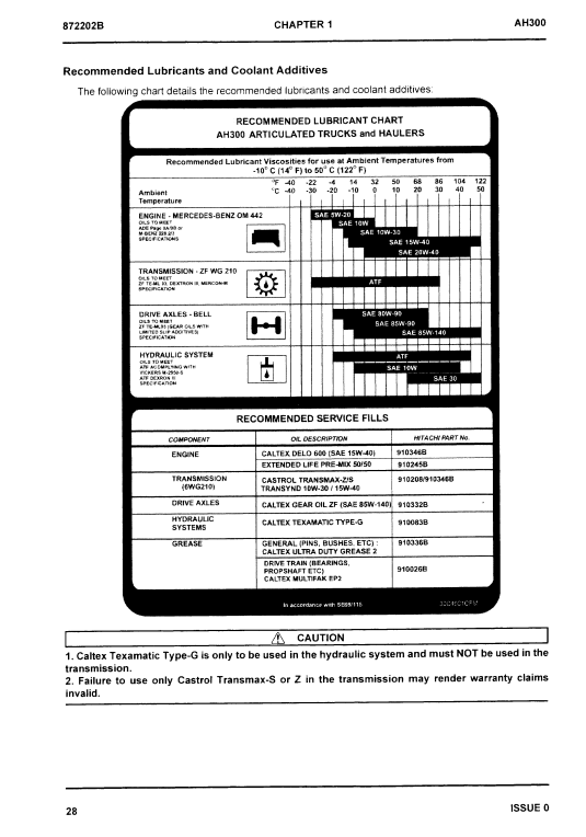 HITACHI AH300 ARTICULATED DUMP TRUCK OPERATOR MANUAL EM872202B