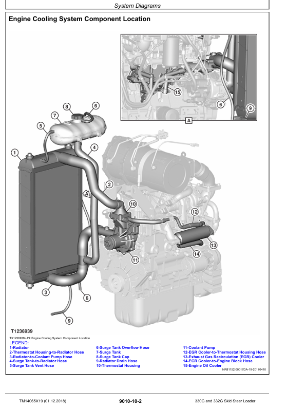JOHN DEERE 330G, 332G SKID STEER LOADER OPERATION AND TEST TECHNICAL MANUAL TM14065X19