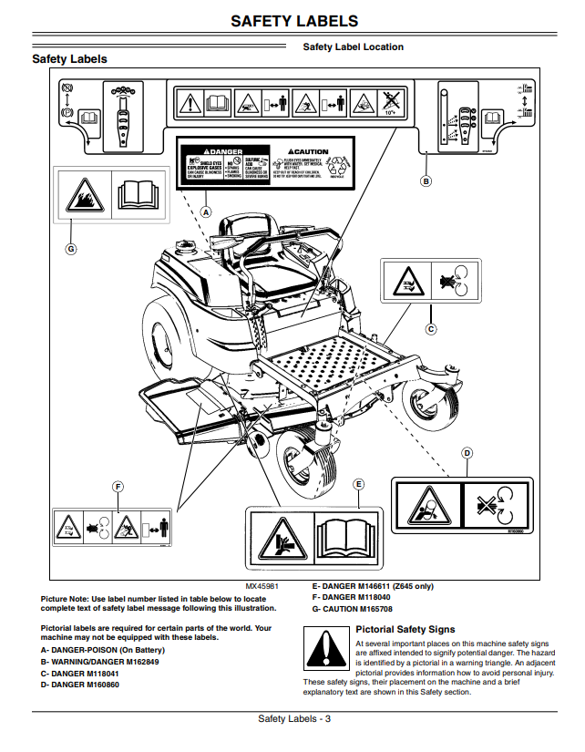 JOHN DEERE Z425, Z645 EZTRAK OPERATOR MANUAL OMM166325