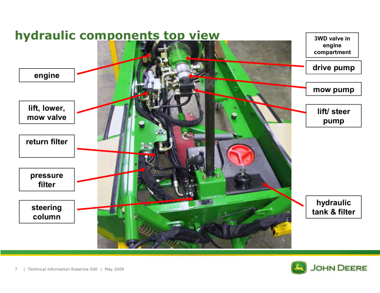 JOHN DEERE 500 ROBERINE TECHNICAL INFORMATION MANUAL
