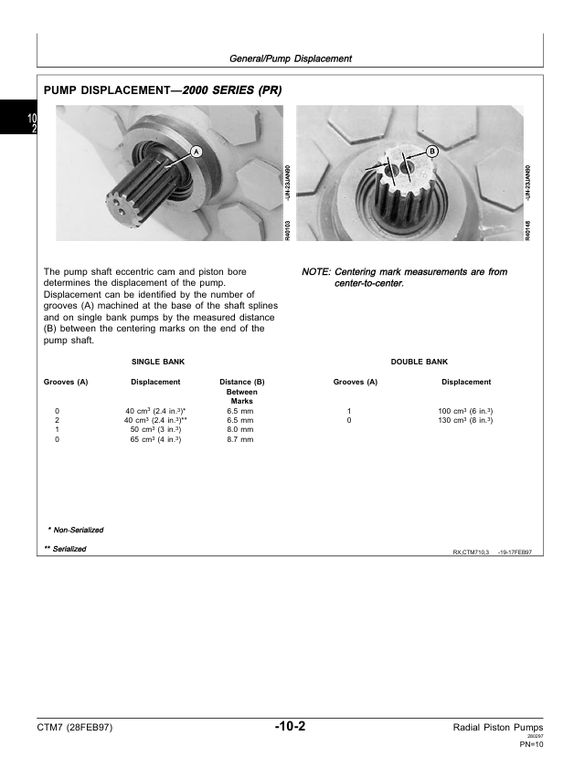 JOHN DEERE RADIAL PISTON PUMP TECHNICAL MANUAL CTM7