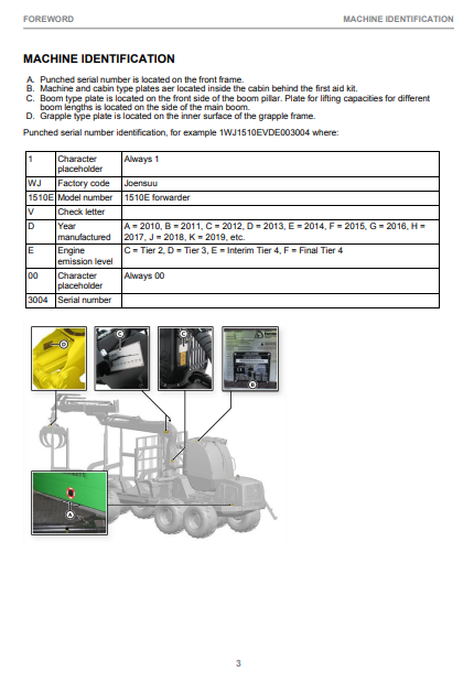 JOHN DEERE 1110E / 1210E / 1510E TIER 2 (IT4- PLATFORM) OPERATOR MANUAL F682270