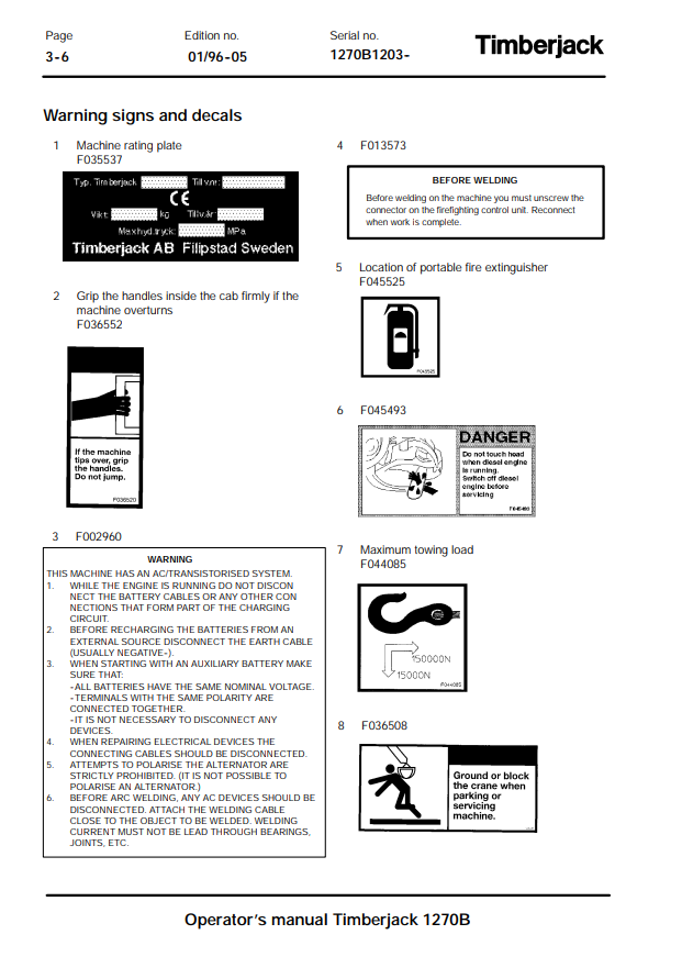 JOHN DEERE 1270B TIMBERJACK OPERATOR MANUAL F040051