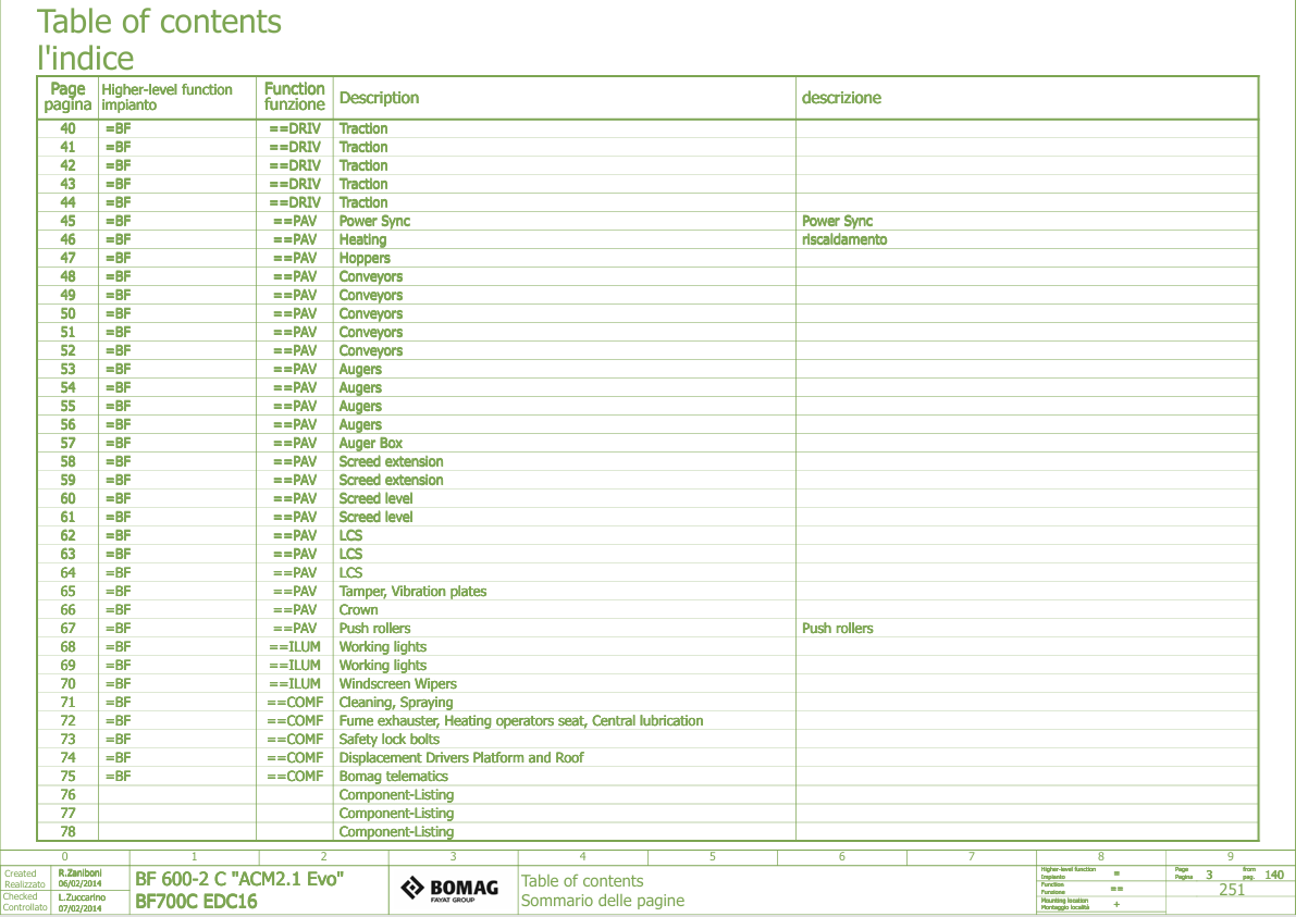 BOMAG BF700C EDC16 Electrical System Schematic PDF Manual