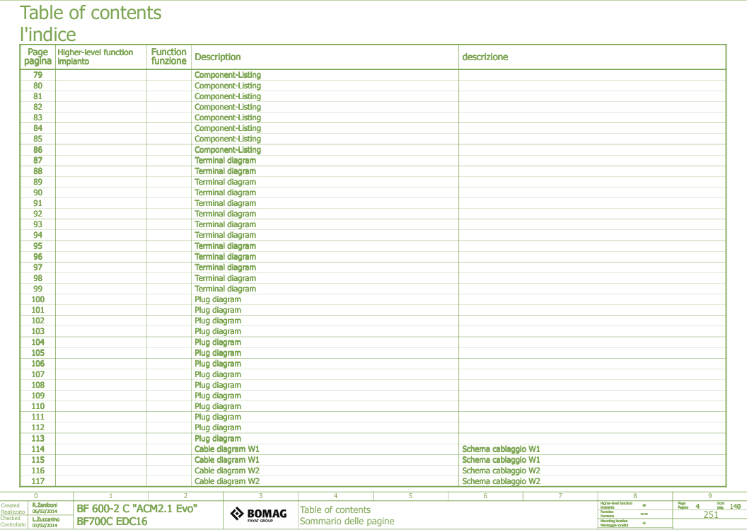 BOMAG BF700C EDC16 Electrical Wiring Schematic Service Manual