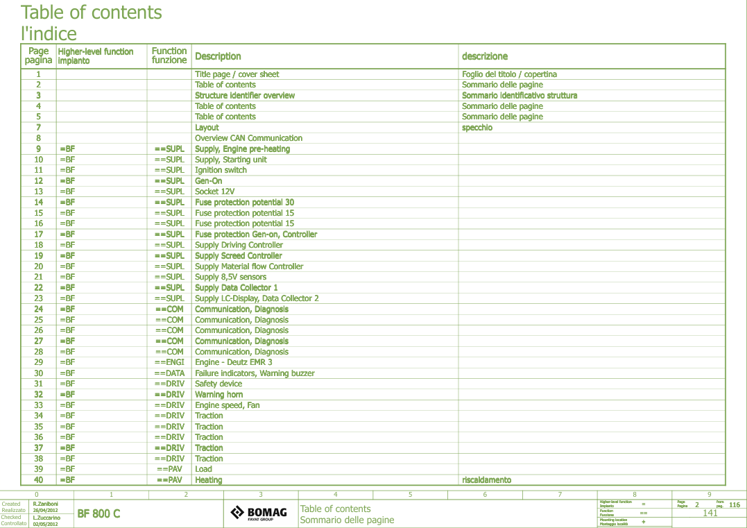 BOMAG BF 800C EN-141 2012 Schematic Diagram Manual PDF
