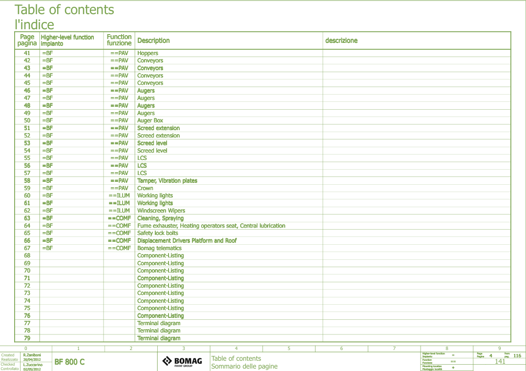 BOMAG BF 800C EN-141 2012 Service Schematic Manual PDF