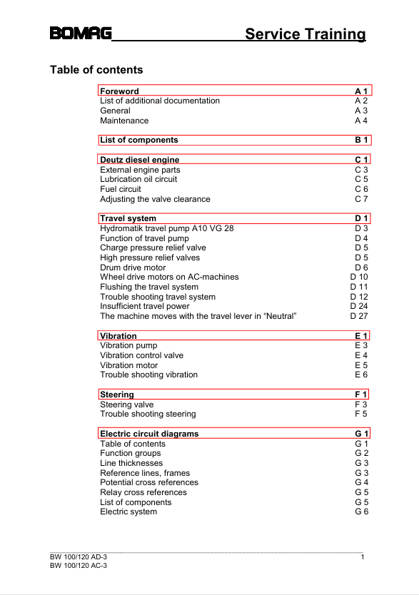 BOMAG BW 100 AD & BW 120 AD AC-3 Service Training Manual PDF 00809804