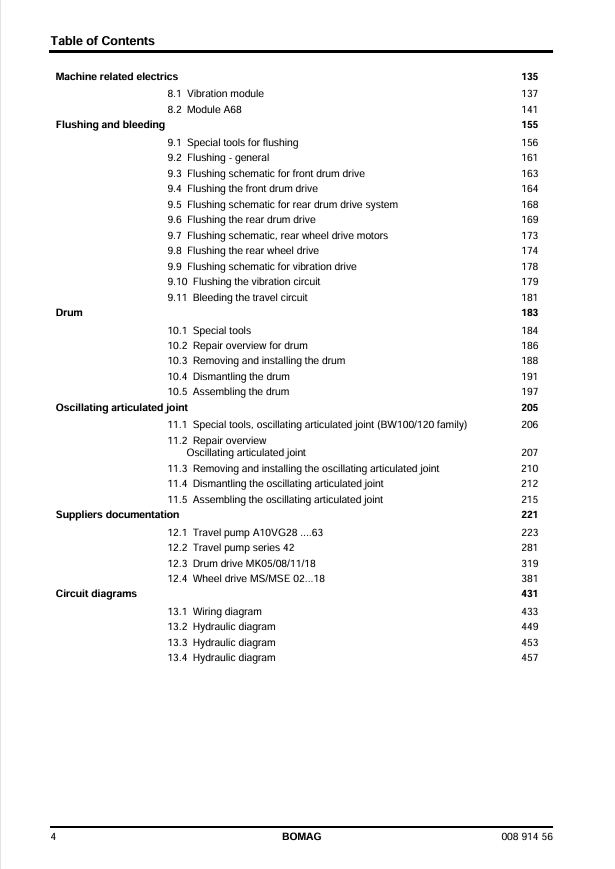 BOMAG BW 138 AC Roller Repair & Service Manual 00891456 PDF