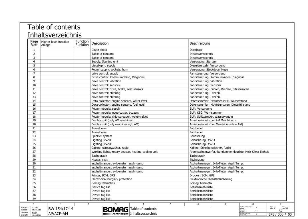 BOMAG BW 174 AP-4 Circuit Diagram & ACP-AM Manual PDF