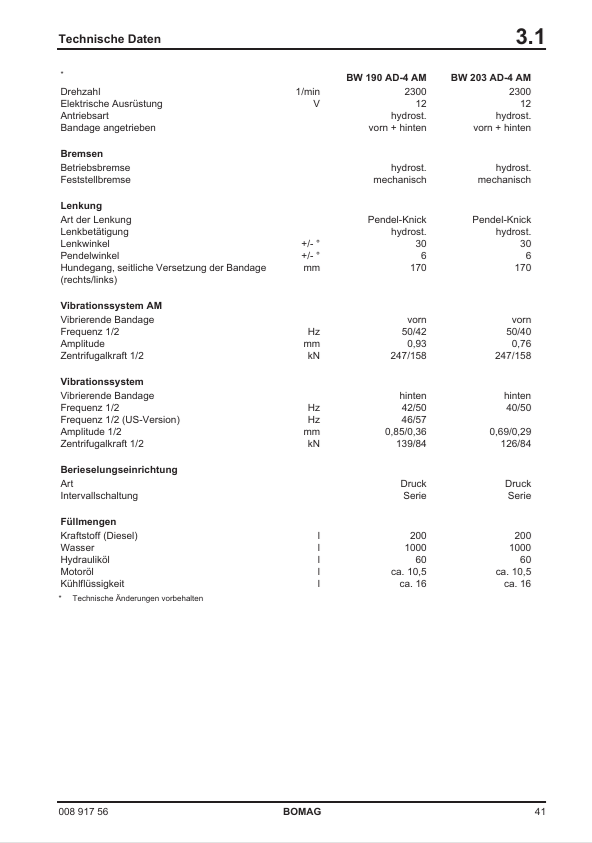 BOMAG BW 203 AD-4 AM Service Manual 00891756 DE PDF