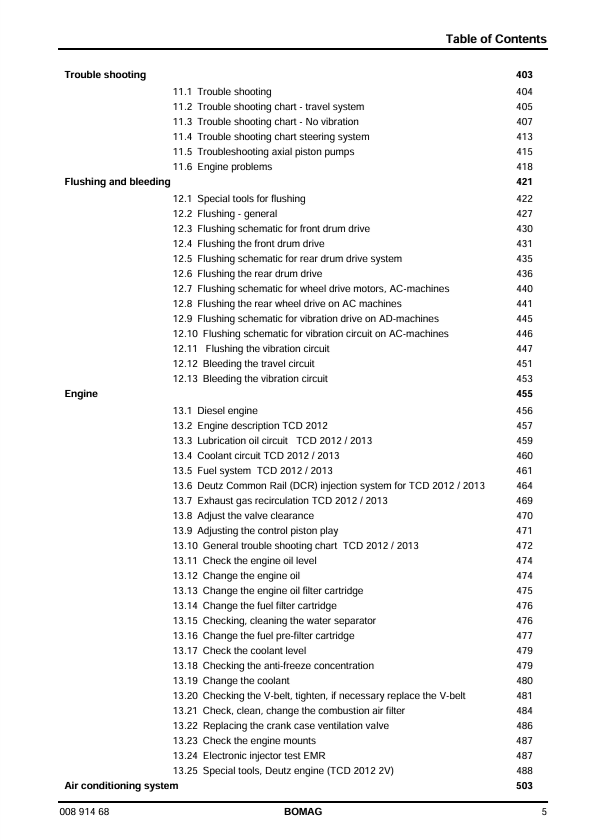 BOMAG Tandem Vibratory Roller BW190AD-4 Service Manual PDF