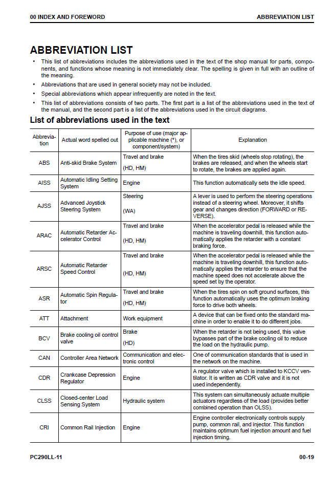 CEBM031404: Komatsu PC290LL-11 Log Loader Workshop & Service Manual