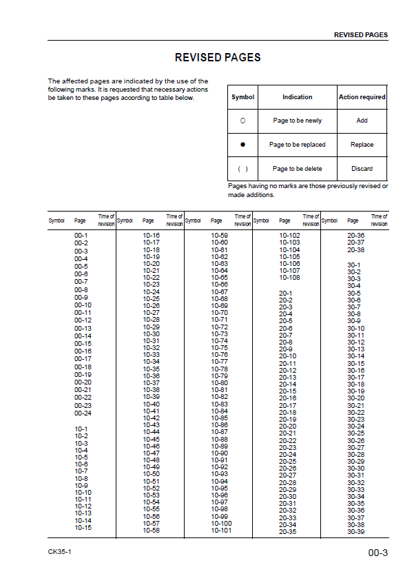 CK35-1 Track Loader Repair Manual CEBD017500