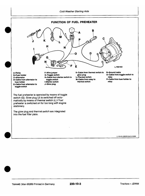 Complete John Deere 1350-3650 Tractor Technical Operation Test Manual TM4446