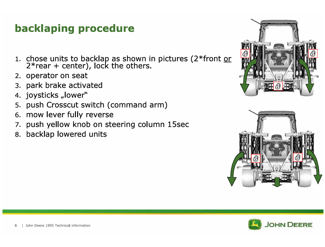 Complete John Deere 1905 Technical Information Guide
