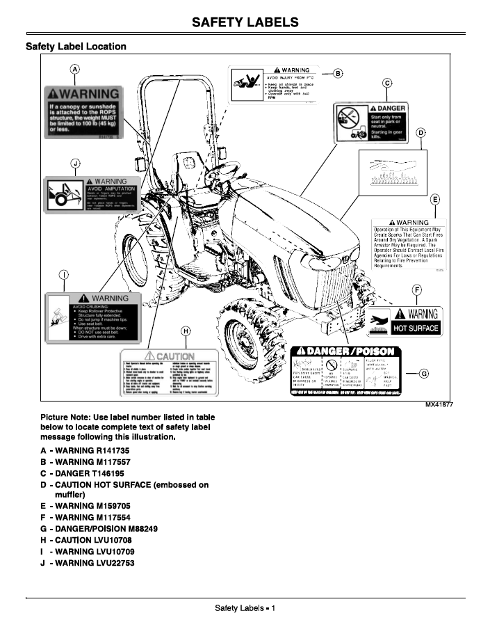 Complete John Deere 3120 3320 3520 3720 Operator Manual – OMLVU23476 Edition