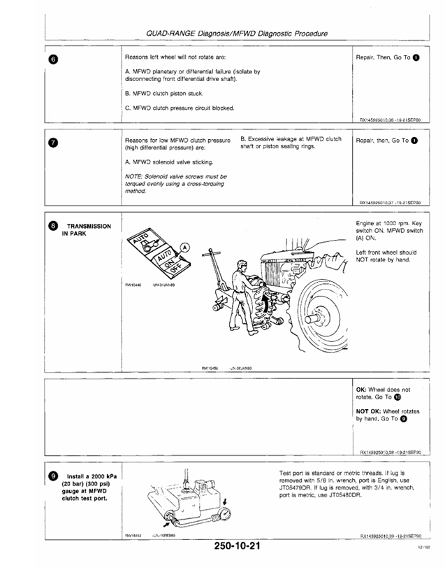 Complete John Deere 4055, 4255 & 4455 Tractor Technical Manual