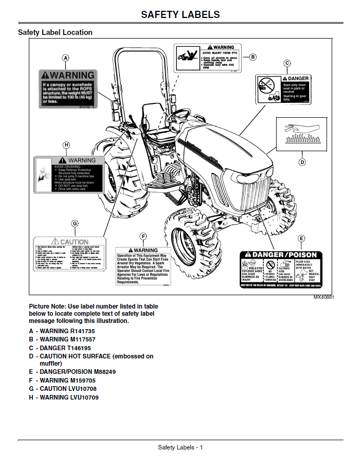 Complete John Deere 4120 4320 4520 4720 Operator Manual – OMLVU19619 Edition