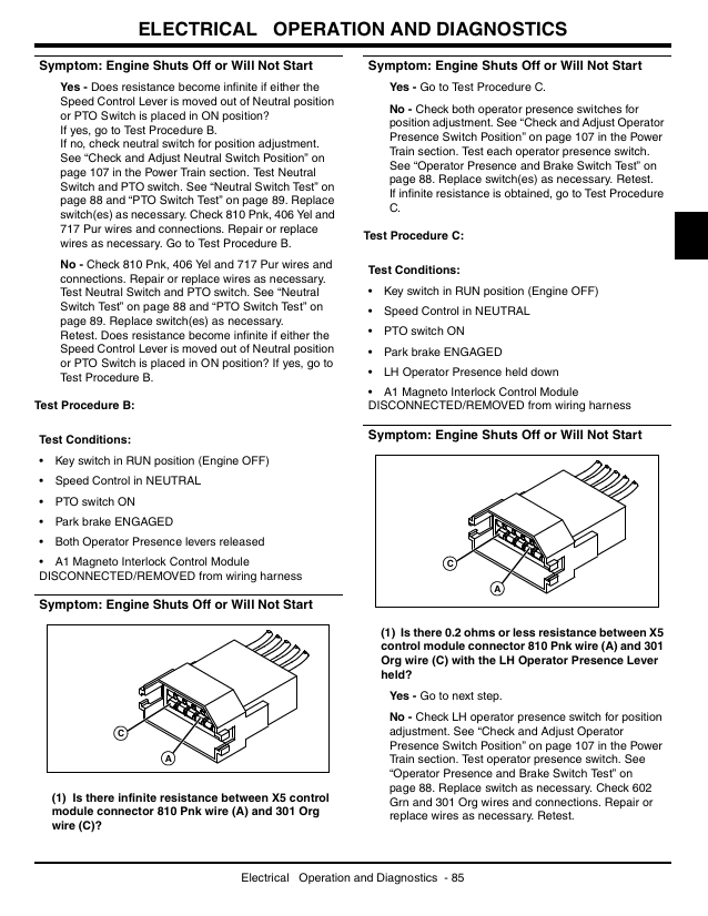 Complete John Deere Commercial Mower Technical Manual TM2133