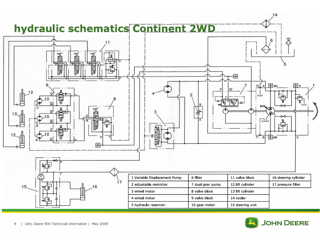 Complete John Deere Continent 900-3D Workshop Manual Guide