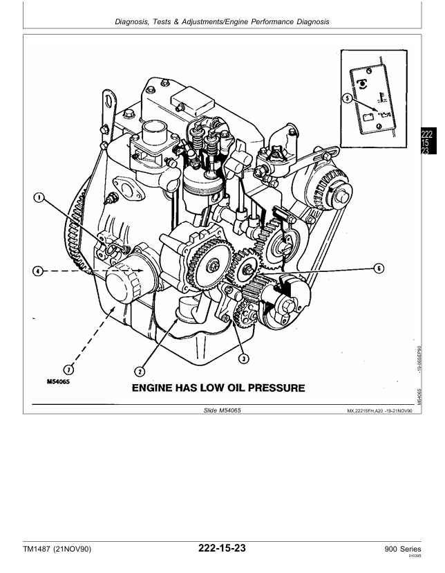 Complete John Deere F911-F935 Front Mower Workshop Manual TM1487