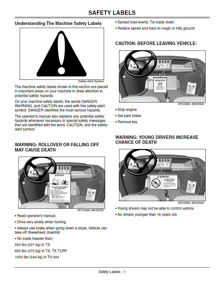 Complete John Deere Gator TX Turf Manual OMM154967 PDF Guide