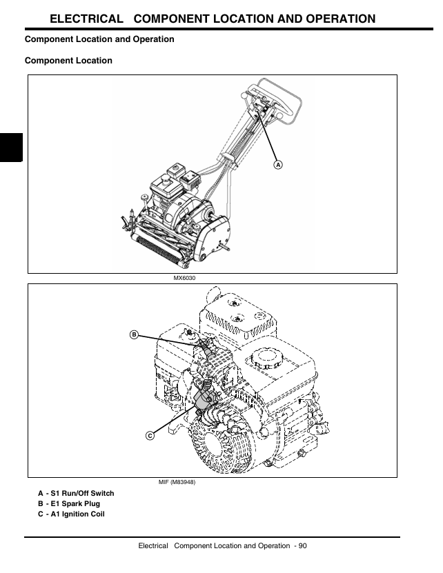 Complete John Deere Greensmower TM2004 Maintenance Manual