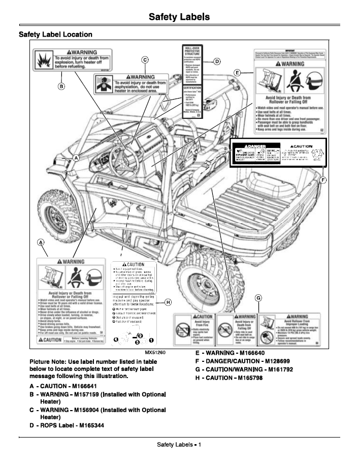 Complete John Deere RSX850i Gator Manual OMM164565 PDF Guide