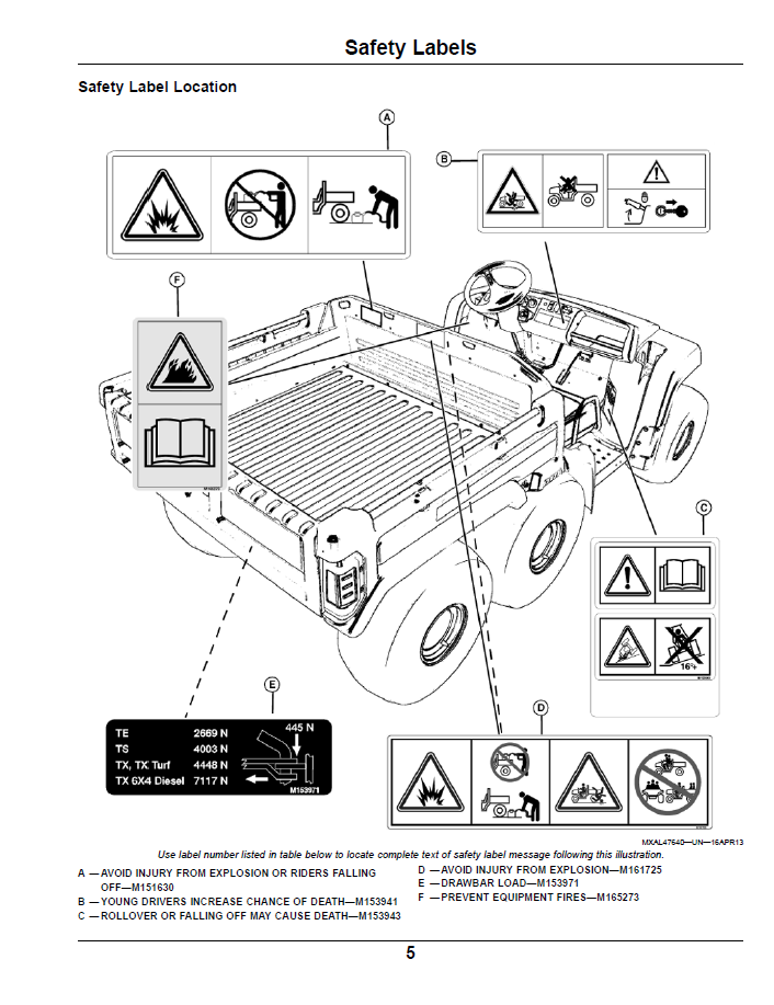Complete John Deere TH 6x4 Gator Manual OMM168629 PDF Guide