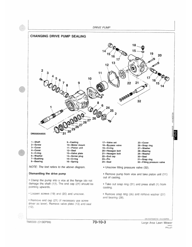 Complete John Deere TM0500 Technical Maintenance Guide