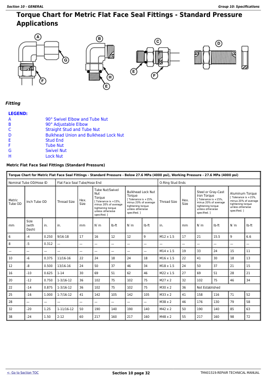 Complete John Deere W540-C670 Combine Repair & Workshop Manual TM401519 Download