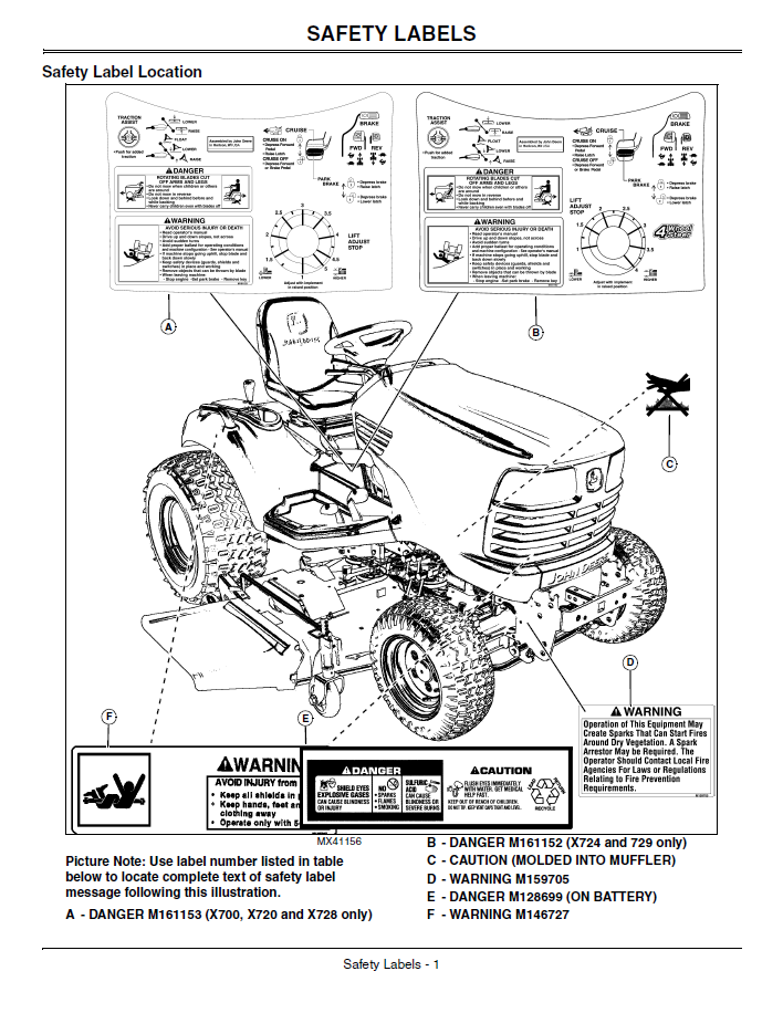 Complete John Deere X700 Ultimate Series Manual OMM162947 PDF Guide