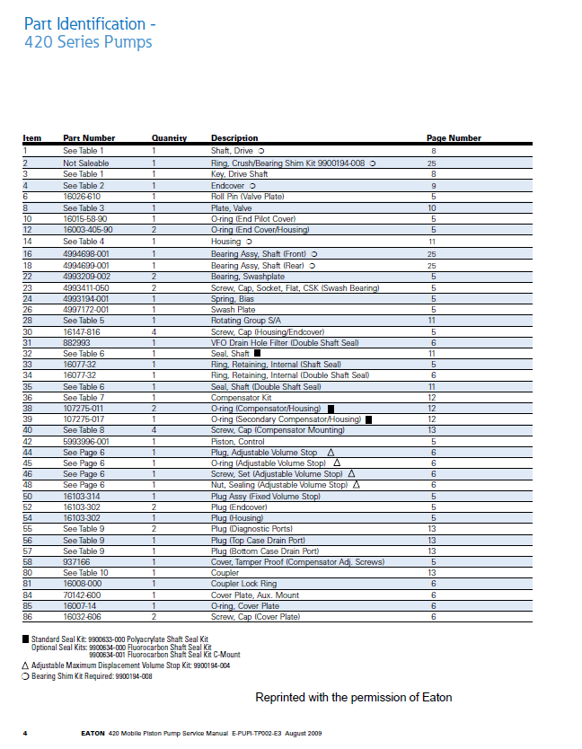 Complete Mustang Eaton 420 50950145 Service Manual PDF