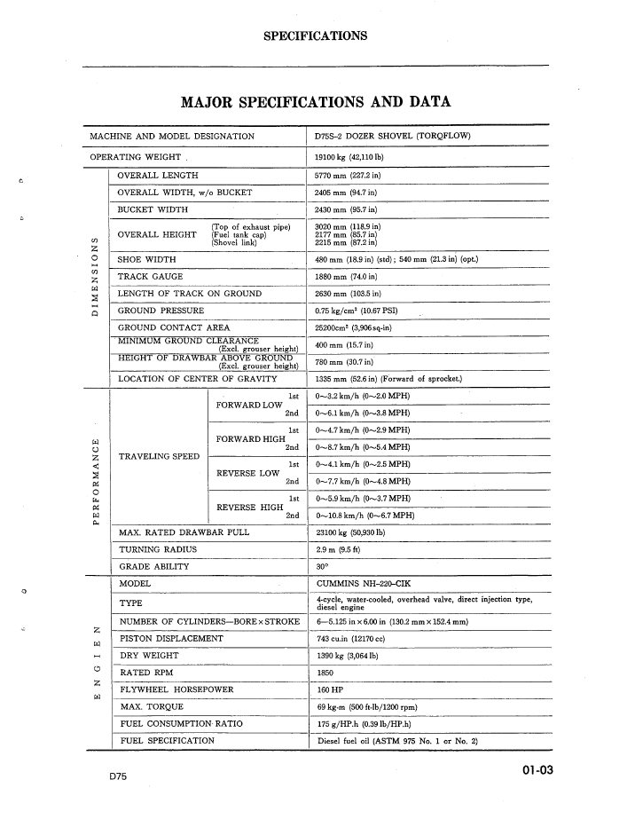 Complete Repair Guide: Komatsu D75S-2 Dozer Shovel Manual D75S2BE2
