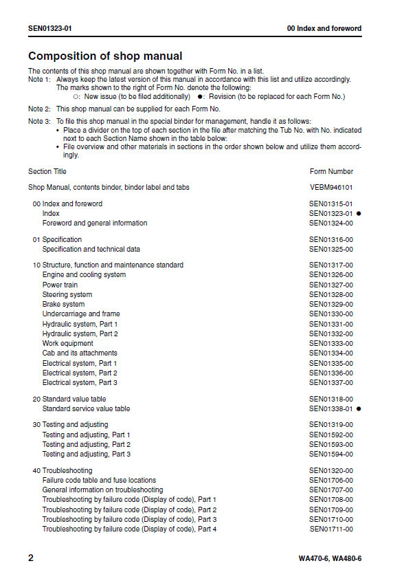 Complete Repair & Service Manual: Komatsu WA470-6, WA480-6 PDF