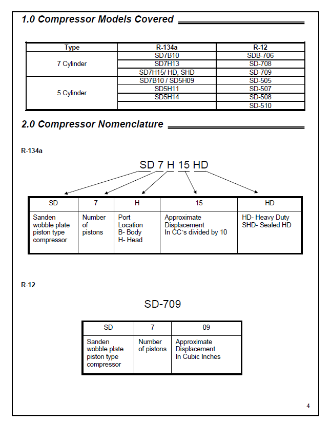 Complete Sanden SD Compressor Troubleshooting Service Manual PDF